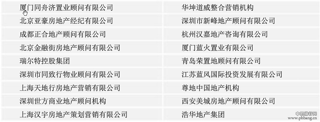 2015中国房地产策划代理百强企业排名_中国排