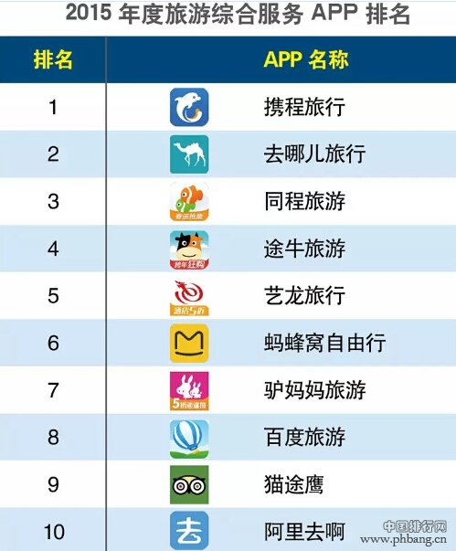 2015年度APP分类排行榜:智能家居APP_中国