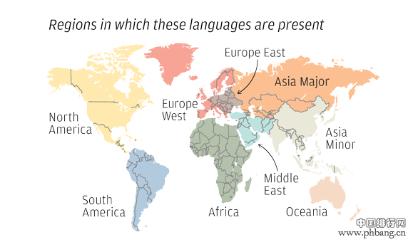 世界上使用人数最多的语言排名 汉语有多少人