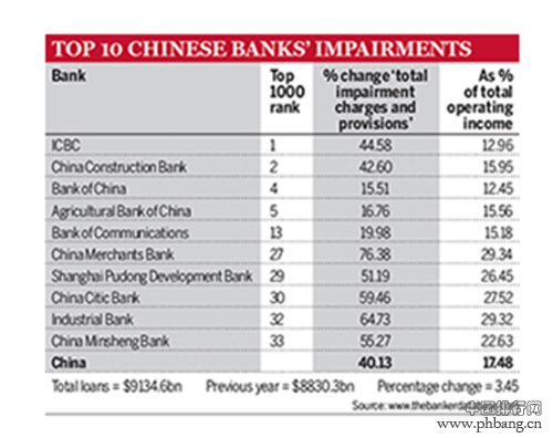 16年全球银行1000强排名 中国十大银行排名_