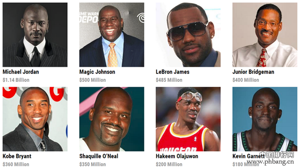 世界最富篮球运动员排行榜里这个人你肯定不认