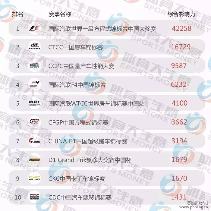 《2016中国赛事影响指数排行榜》强势发布