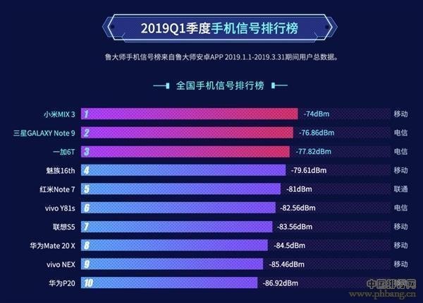 2019中国手机排行榜_国产最贵的手机有哪些？2019国产最贵的手机排行榜