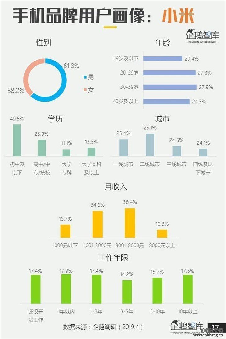 2019全球手机排行榜_2019年中国手机排行榜：男性用户最爱小米,女性用户