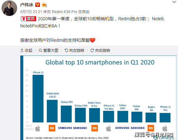 2020手机畅销排行_2020年第一季度全球前10名畅销机型,华为不在排行榜