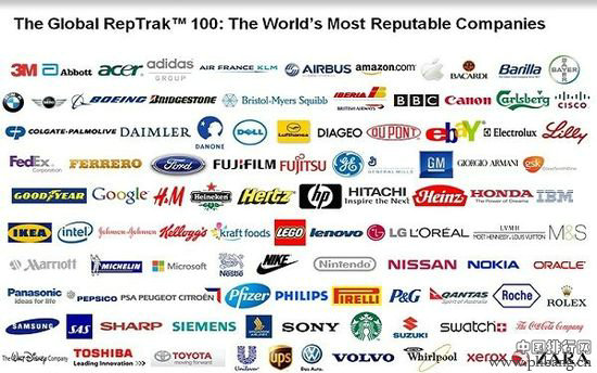 全球最佳声誉公司排行榜