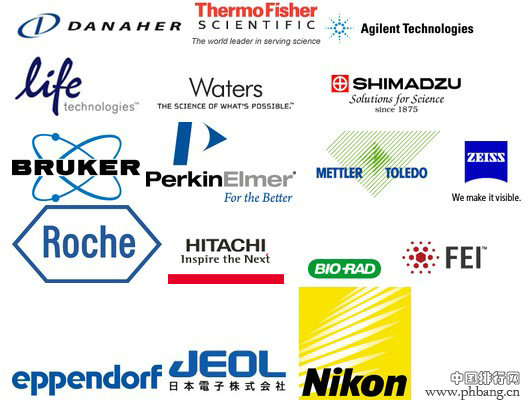 2012全球仪器公司TOP25排行榜
