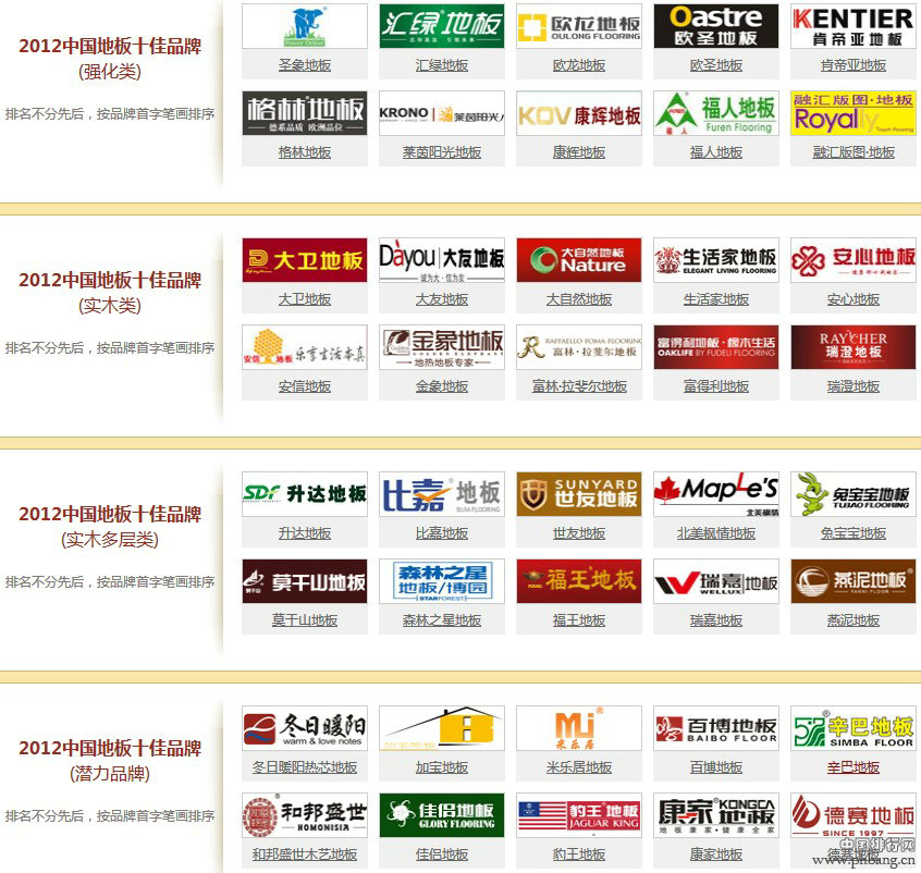 2012年中国地板生产企业十佳品牌排行榜