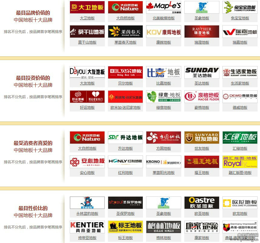 2012年中国地板生产企业十佳品牌排行榜
