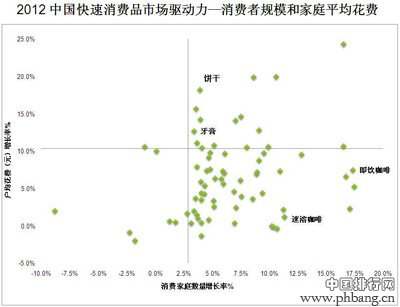 2012年中国内地快速消费品品牌排行榜