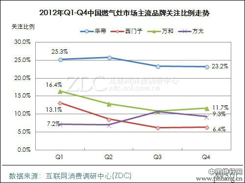 2012-2013年中国燃气灶行业品牌市场排名(2)