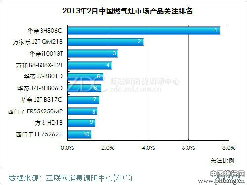 2012-2013年中国燃气灶行业品牌市场排名(3)