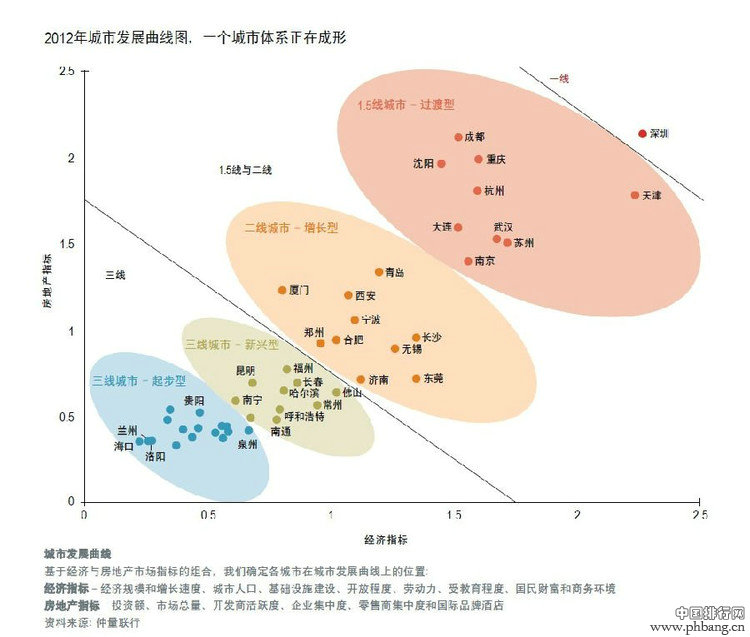 2013中国新兴城市50强排行榜