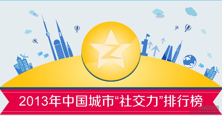 QQ空间发布2013年中国城市“社交力”排行榜