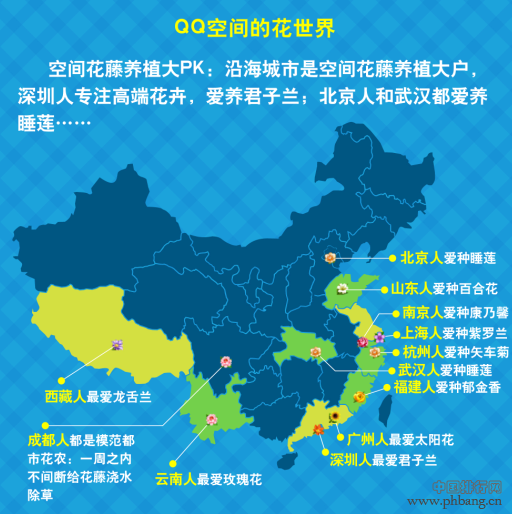 QQ空间发布2013年中国城市“社交力”排行榜