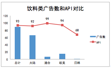 2013年8月中国电视广告效果评估排行榜