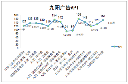 2013年8月中国电视广告效果评估排行榜