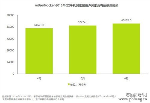 2013年二季度手机浏览器行业排行