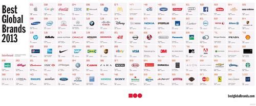2013全球汽车品牌价值排行