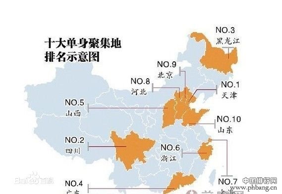 中国单身最多的光棍盛产地排行