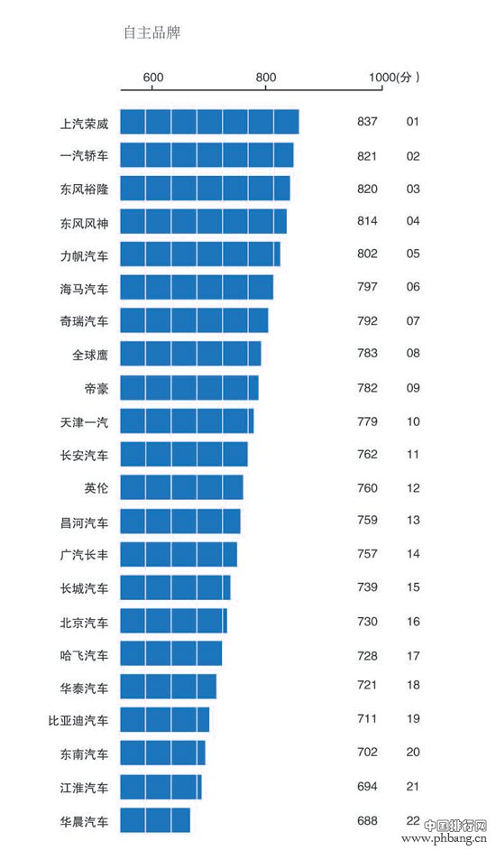 2013中国汽车品牌售后服务满意度指数排行(2)