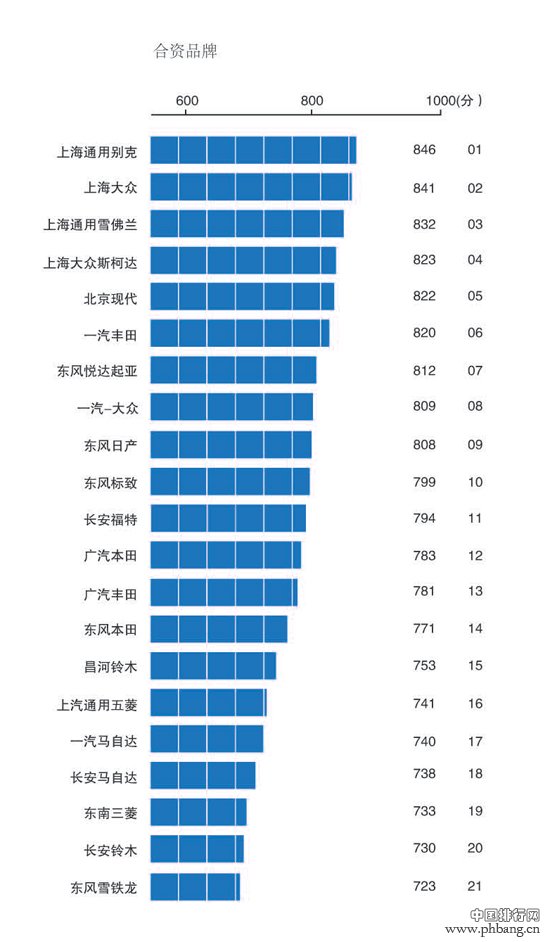 2013中国汽车品牌售后服务满意度指数排行