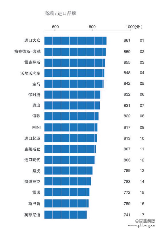 2013中国汽车品牌售后服务满意度指数排行