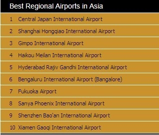2013年亚洲区最佳机场排行榜