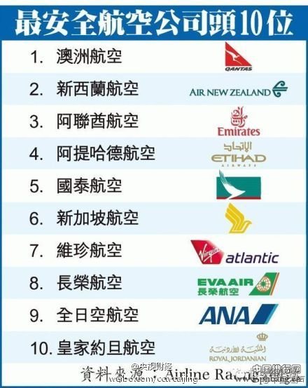 2014全球航空公司安全系数排名