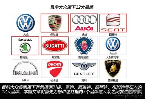 大众旗下的汽车品牌排行榜