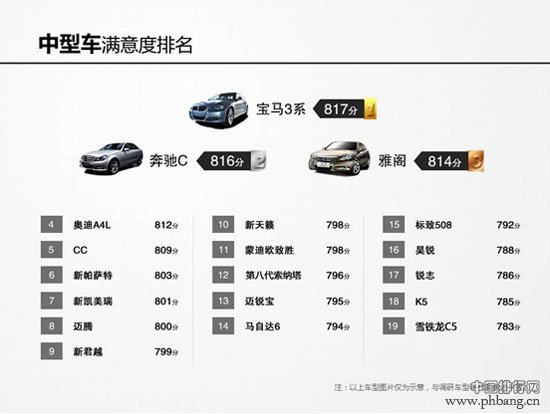 2014年中国汽车行业客户满意度排名