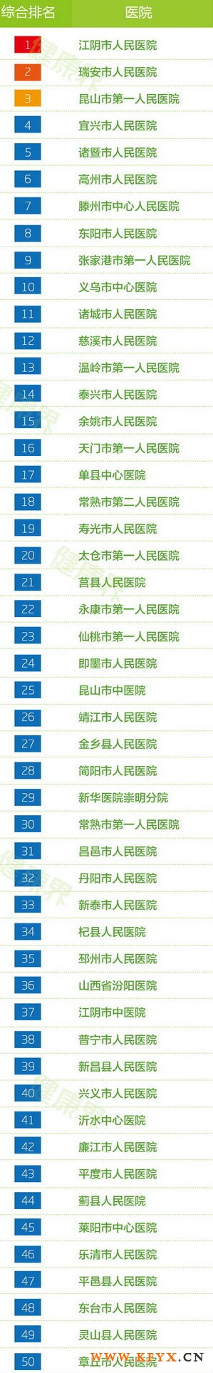 2013年中国县级医院竞争力100强排行