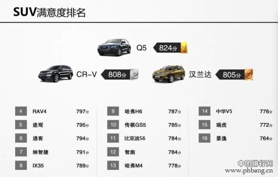 2014中国汽车行业客户满意度排名