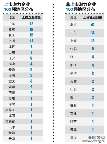福布斯2014中国最具潜力中小企业排行