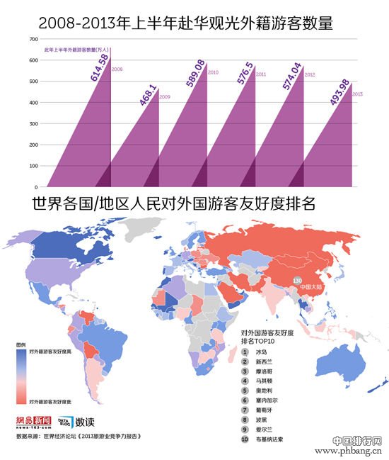 2008-2013年来华外籍游客数量