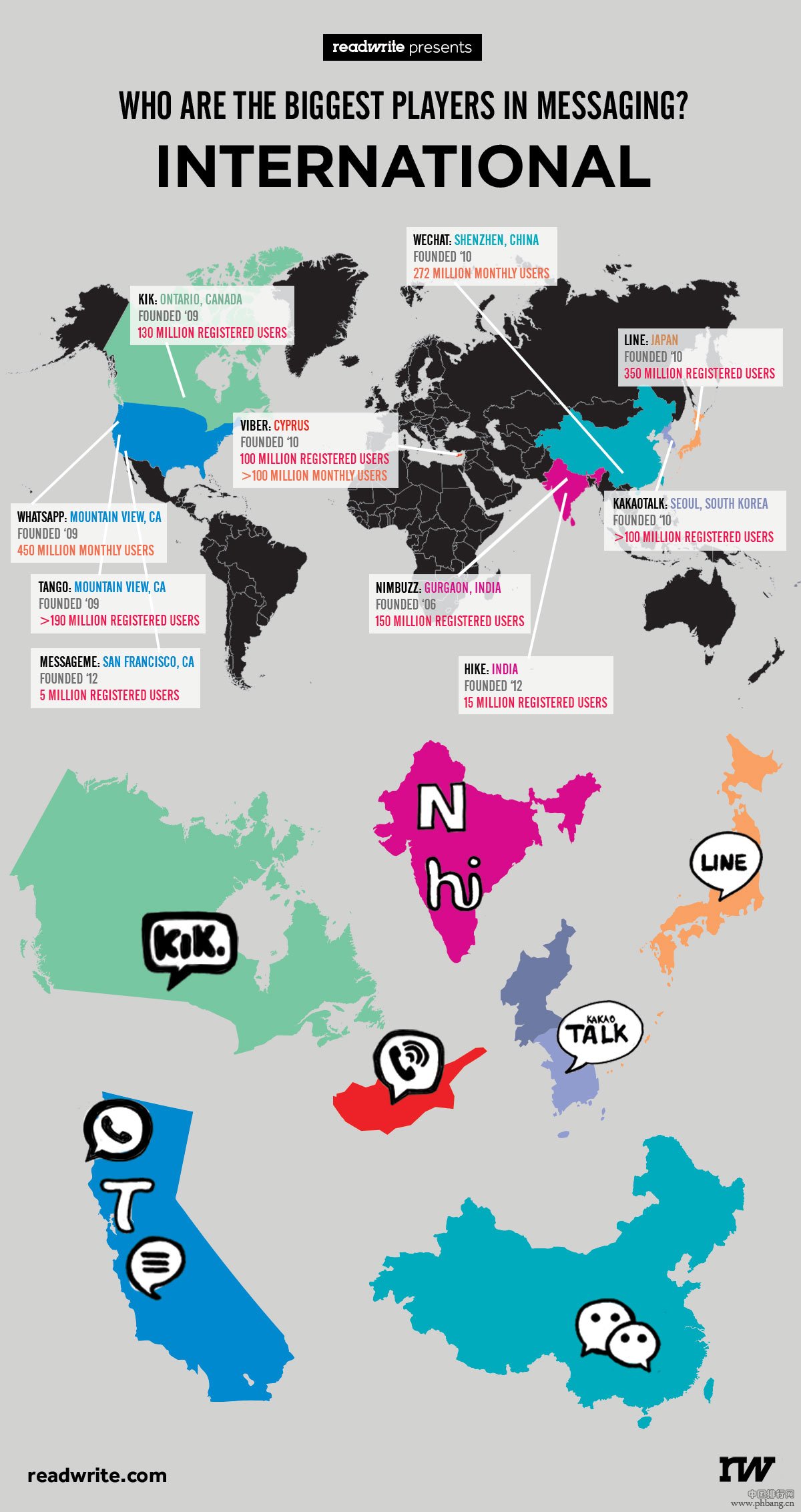 全球十大最受欢迎的移动通信App排名