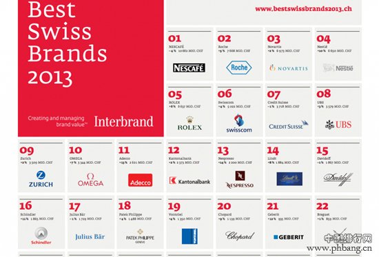 瑞士最佳品牌排名前十名企业_瑞士十大公司排行榜