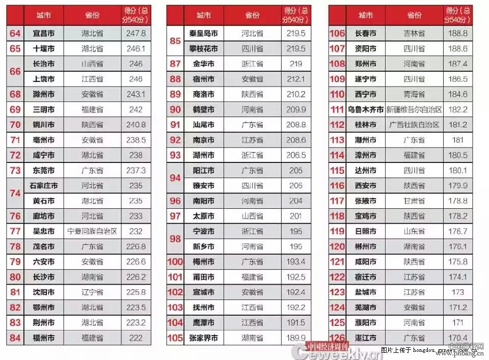 2014年中国市级城市政府财政透明度排名