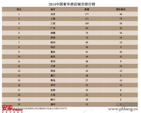 2014年中国奢华酒店排行榜TOP30