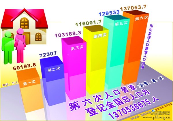 2014年中国最新城市人口及GDP排名