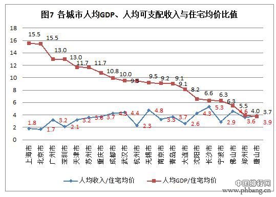 2013年中国经济前20名城市排名分析