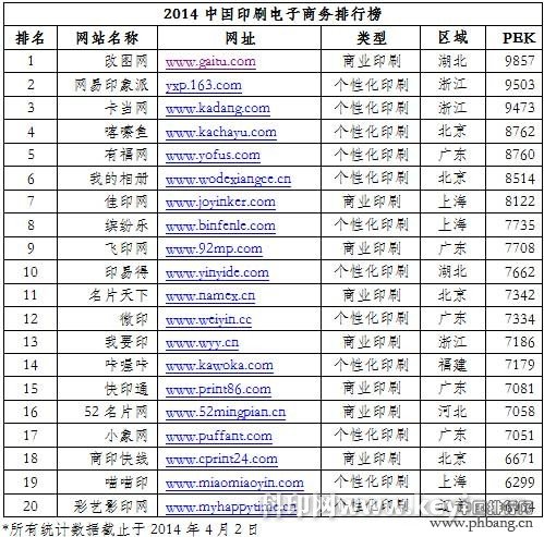 中国印刷电商网站排行榜