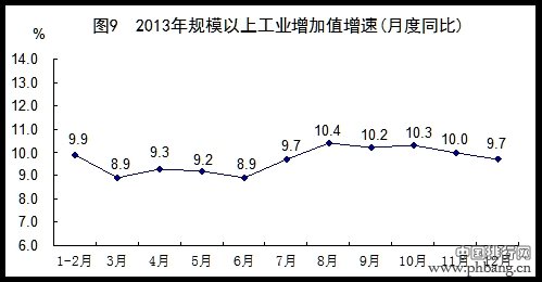 2013年中国主要工业产品产量及其增长速度