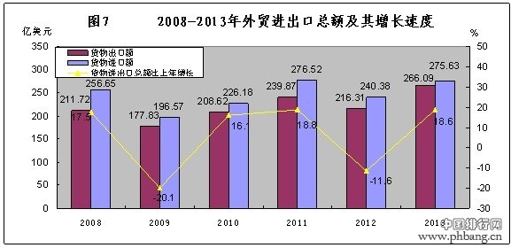 2013年珠海市国民经济和社会发展统计公报