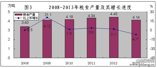 2013年珠海市国民经济和社会发展统计公报