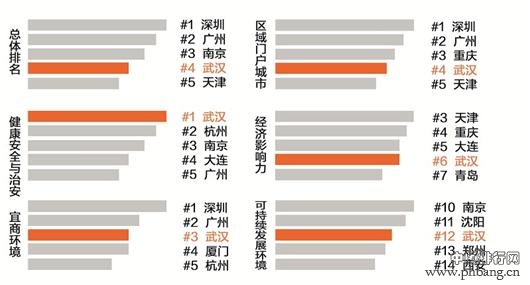 2014年中国“机遇之城”各市总积分排行榜