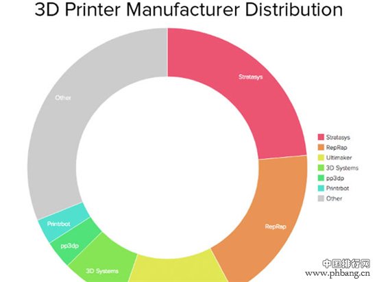 桌面型3D打印机质量排名 Form1+第一
