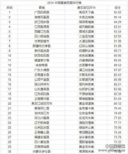 2014中国十大最美县排行榜