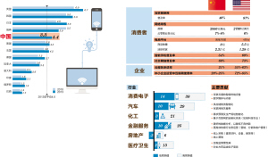 2014年中国互联网行业占GDP比重有多少