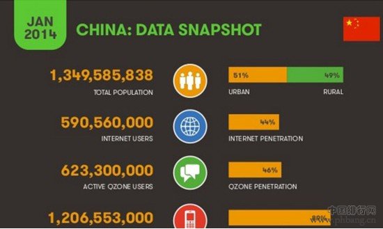 2014中国互联网网民占人口总数44%